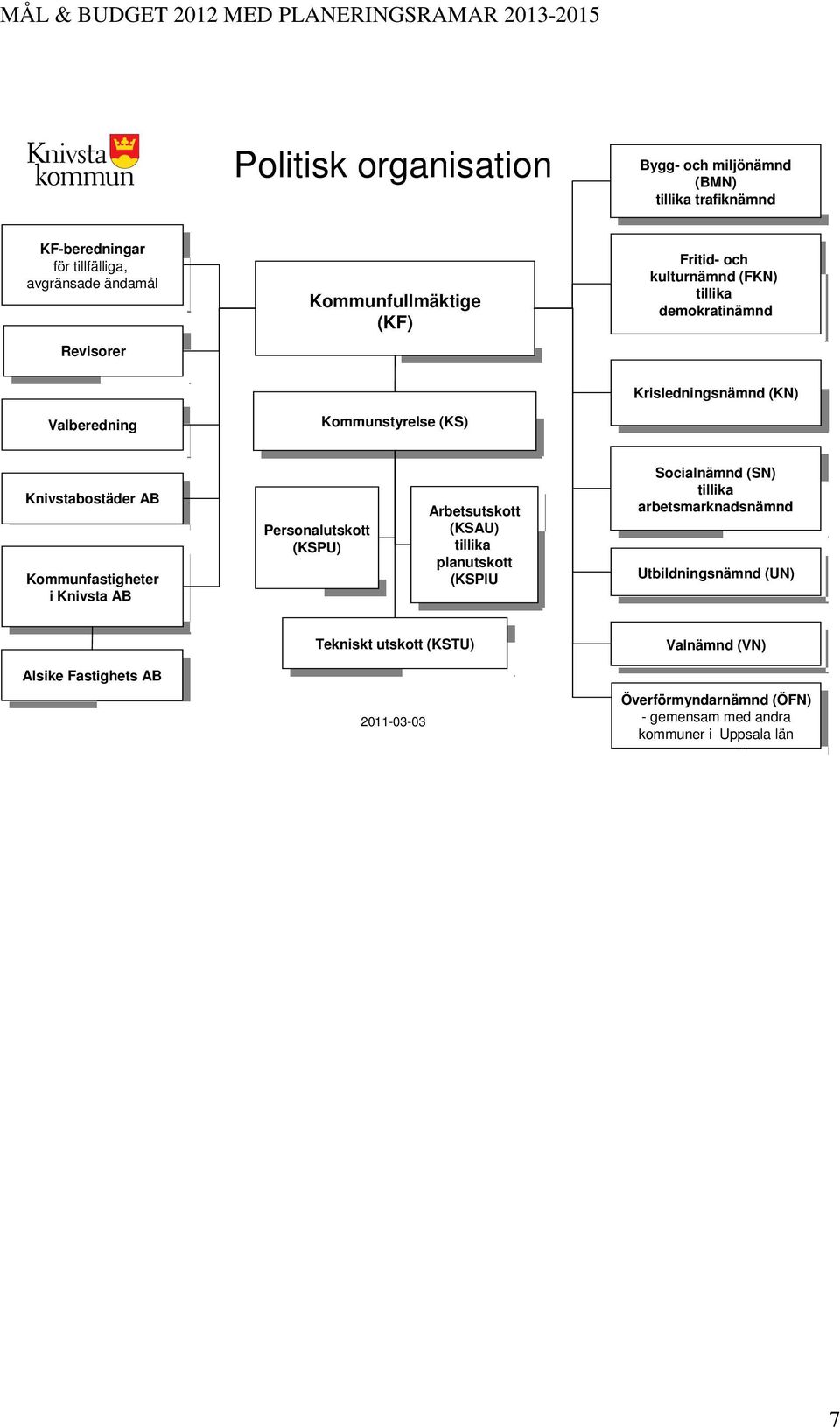 kulturnämnd (FKN) tillika tillika demokratinämnd demokratinämnd Krisledningsnämnd (KN) Krisledningsnämnd (KN) Knivstabostäder AB Knivstabostäder AB Kommunfastigheter Kommunfastigheter i Knivsta AB i