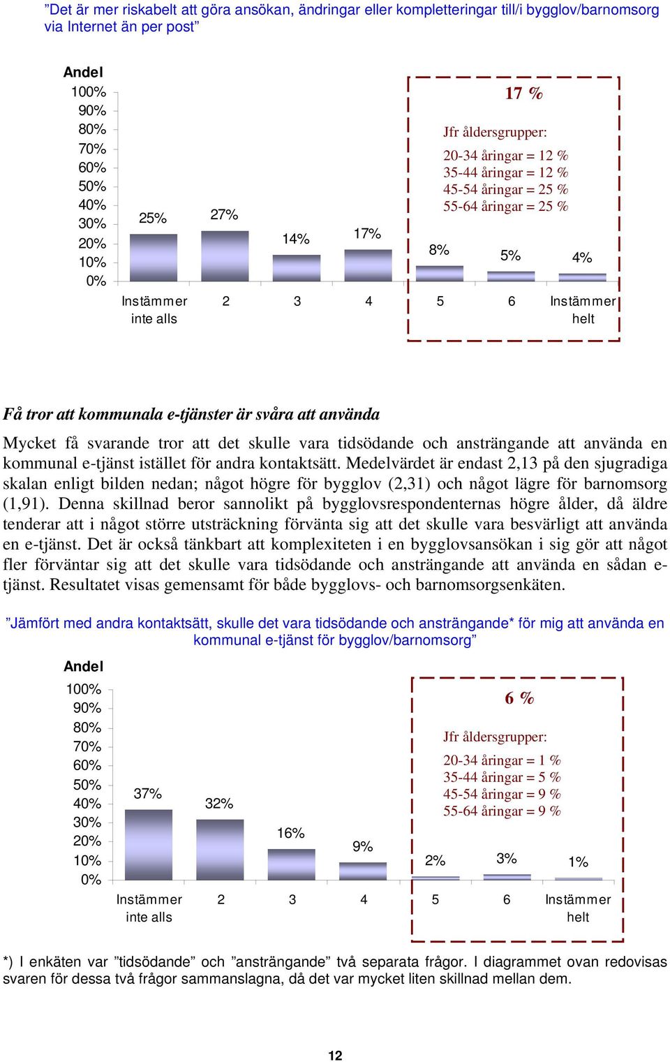 skulle vara tidsödande och ansträngande att använda en kommunal e-tjänst istället för andra kontaktsätt.