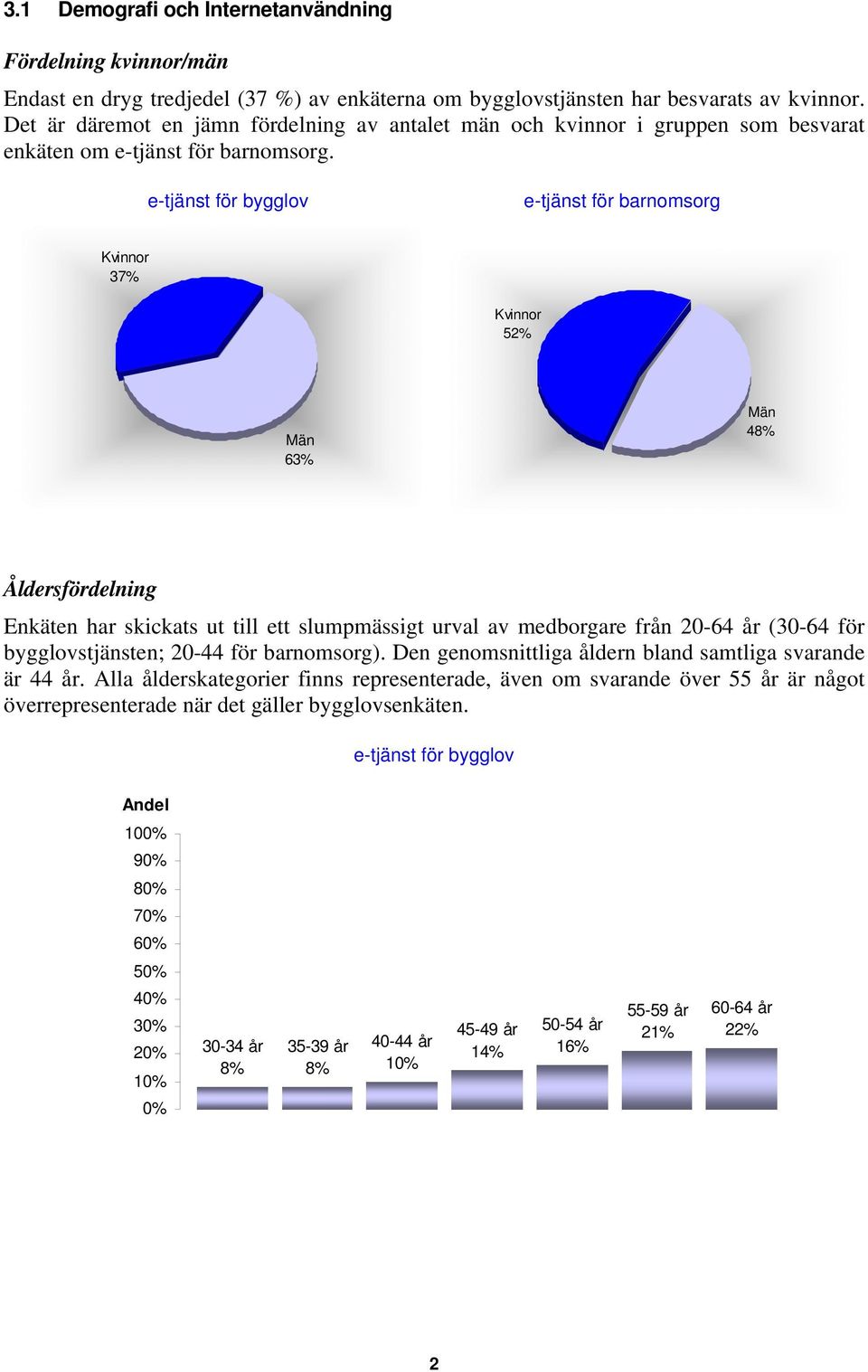 e-tjänst för bygglov e-tjänst för barnomsorg Kvinnor 37% Kvinnor 52% Män 63% Män 48% Åldersfördelning Enkäten har skickats ut till ett slumpmässigt urval av medborgare från 20-64 år (30-64 för