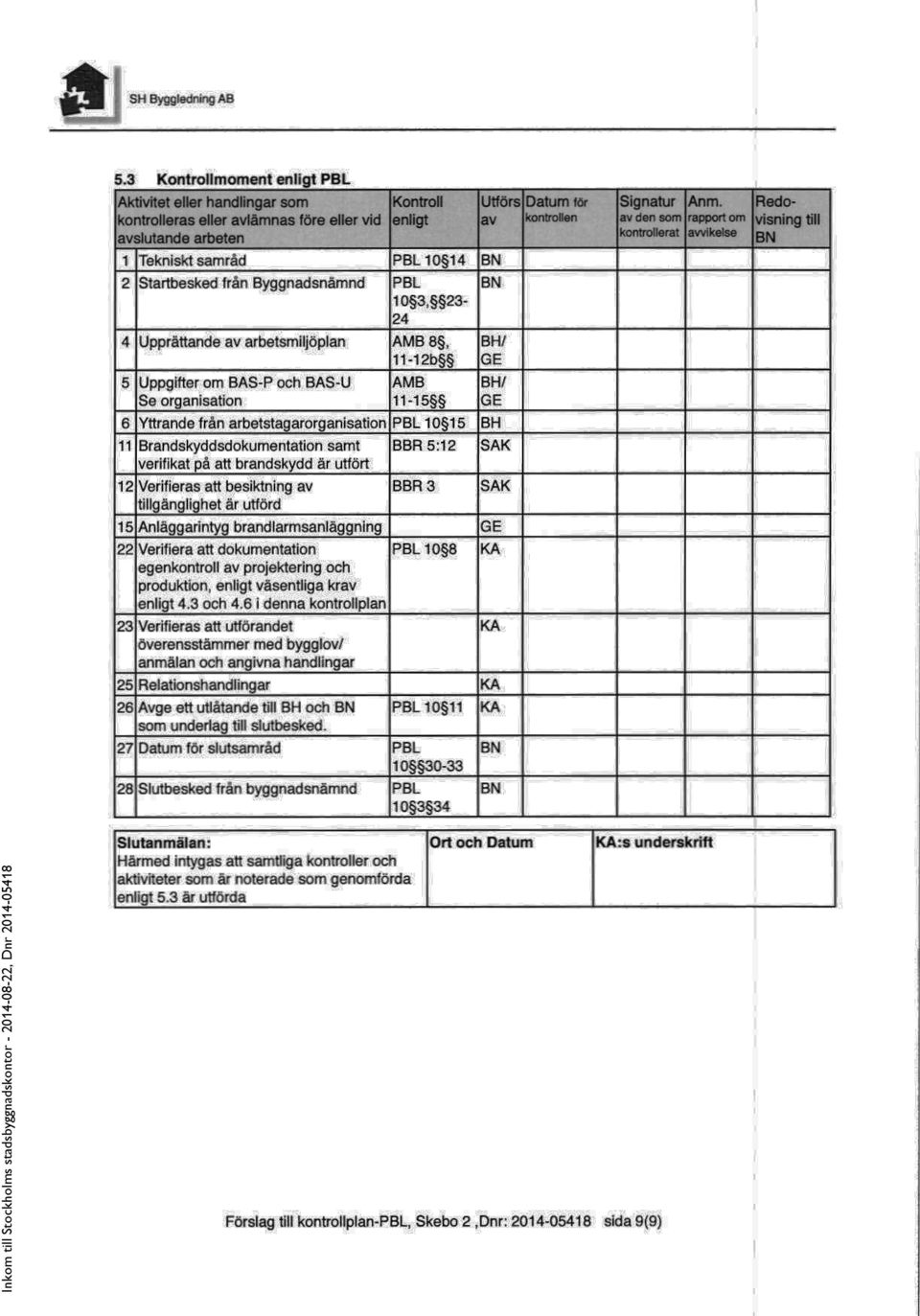 Brandskyddsdokumentation samt BBR 5:12 verifikat på att brandskydd är utfört 12 Verifieras att besiktning av BBR 3 tillgänglighet är utförd 15 Anläggarintyg brandlarmsanläggning 22 Verifiera att