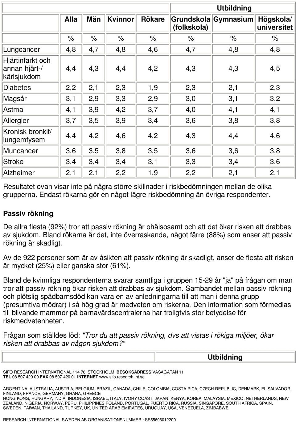 inte på några större skillnader i riskbedömningen mellan de olika grupperna. Endast rökarna gör en något lägre riskbedömning än övriga respondenter.