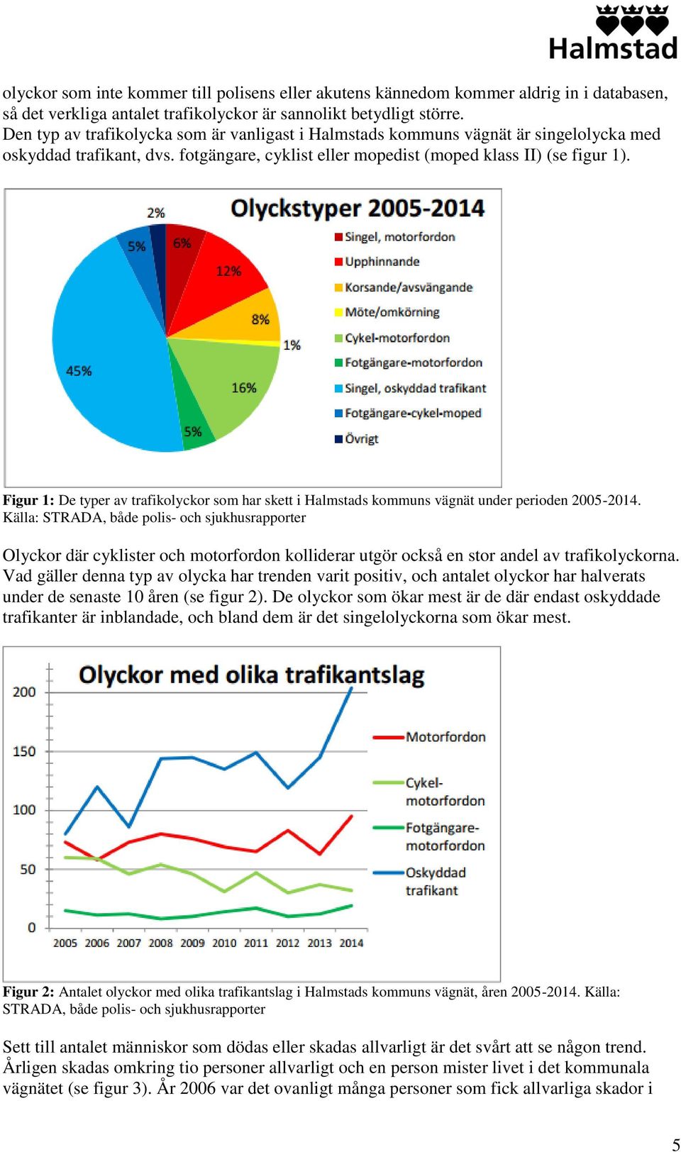 Figur 1: De typer av trafikolyckor som har skett i Halmstads kommuns vägnät under perioden 2005-2014.