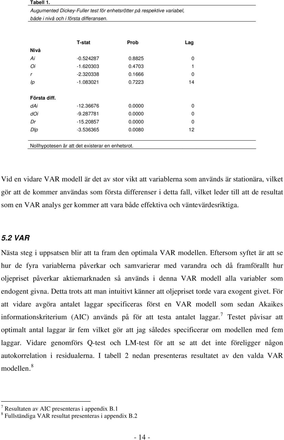 Vid en vidare VAR modell är de av sor vik a variablerna som används är saionära, vilke gör a de kommer användas som försa differenser i dea fall, vilke leder ill a de resula som en VAR analys ger