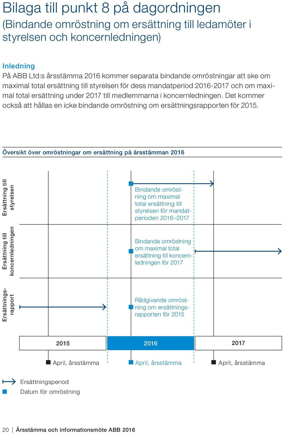 Det kommer också att hållas en icke bindande omröstning om ersättningsrapporten för 2015.