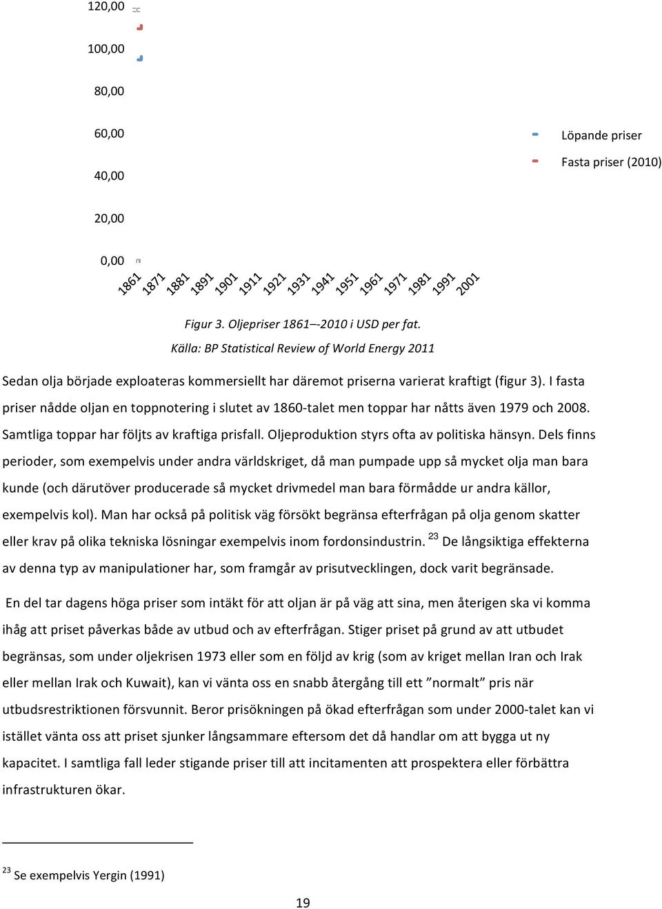 I fasta priser nådde oljan en toppnotering i slutet av 1860- talet men toppar har nåtts även 1979 och 2008. Samtliga toppar har följts av kraftiga prisfall.