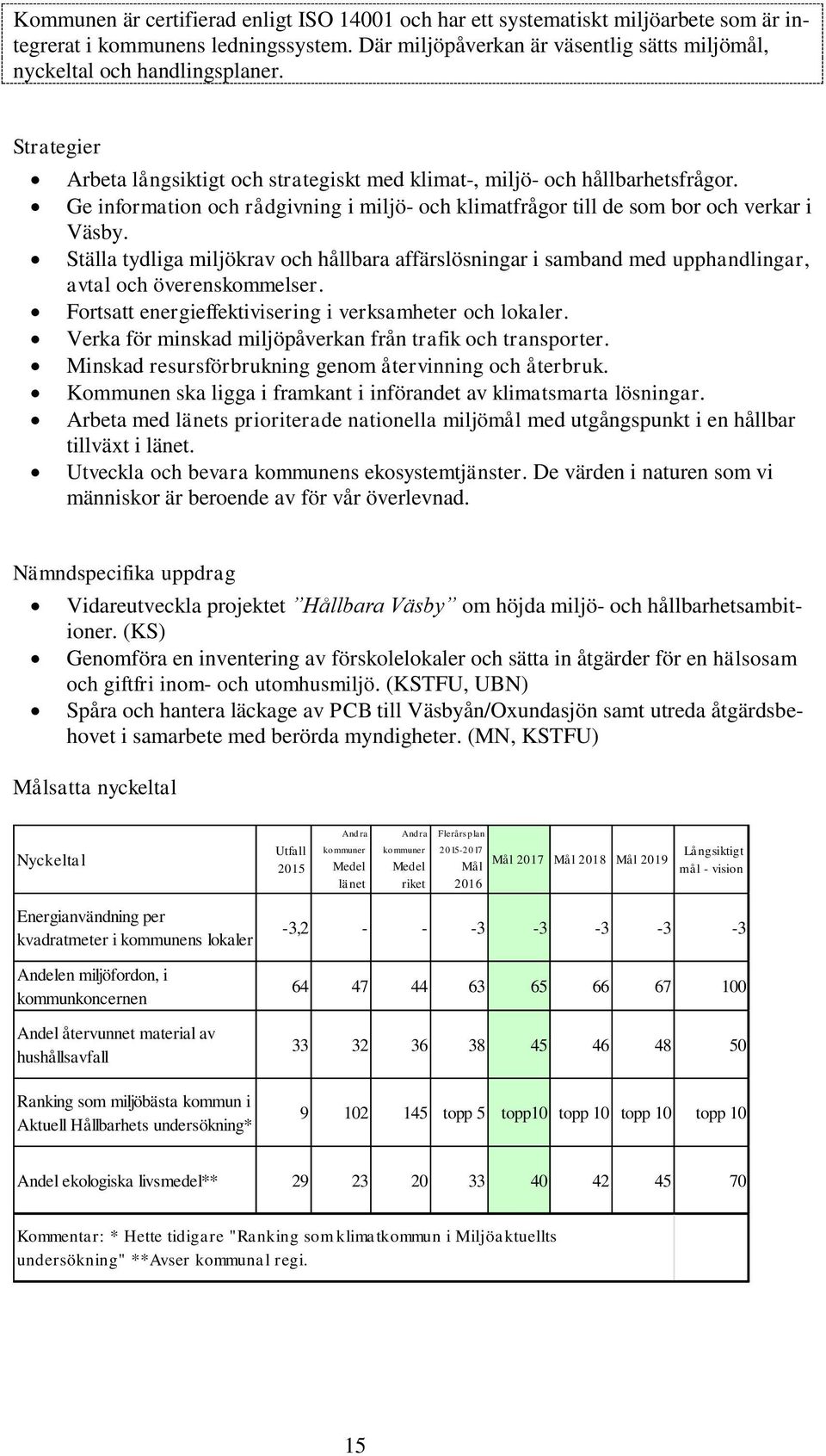 Ge information och rådgivning i miljö- och klimatfrågor till de som bor och verkar i Väsby.