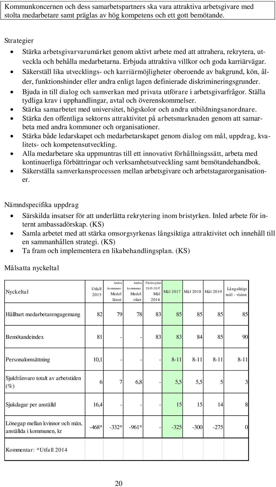 Säkerställ lika utvecklings- och karriärmöjligheter oberoende av bakgrund, kön, ålder, funktionshinder eller andra enligt lagen definierade diskrimineringsgrunder.