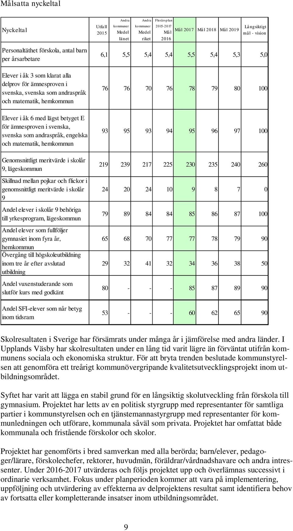 som andraspråk, engelska och matematik, hemkommun Genomsnittligt meritvärde i skolår 9, lägeskommun Skillnad mellan pojkar och flickor i genomsnittligt meritvärde i skolår 9 Andel elever i skolår 9