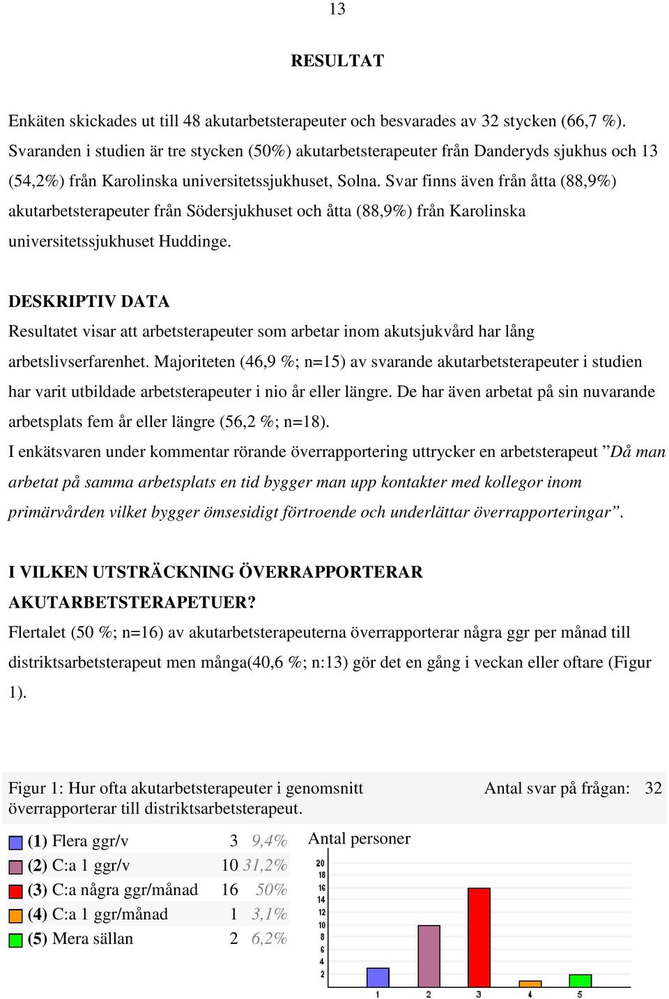 Svar finns även från åtta (88,9%) akutarbetsterapeuter från Södersjukhuset och åtta (88,9%) från Karolinska universitetssjukhuset Huddinge.