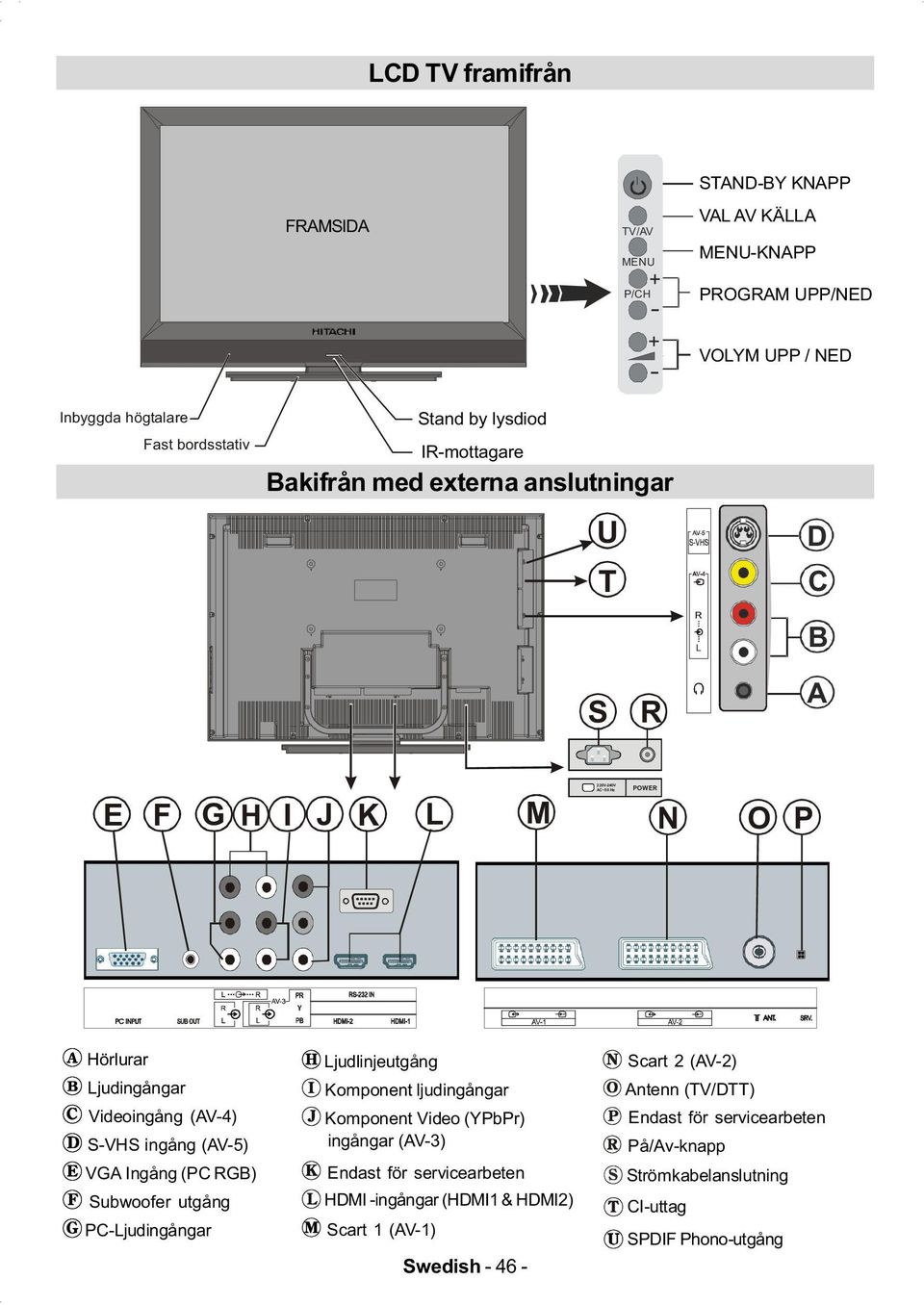 (AV-5) VGA Ingång (PC RGB) Subwoofer utgång PC-Ljudingångar Ljudlinjeutgång Komponent ljudingångar Komponent Video (YPbPr) ingångar (AV-3) Endast för servicearbeten HDMI
