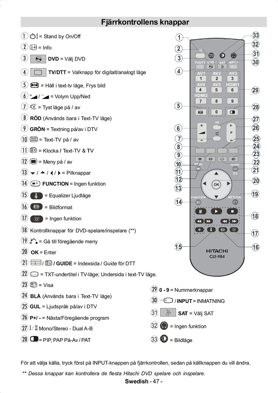 .. GUIDE / / / = Pilknappar + FUNCTION = Ingen funktion OK = Equalizer Ljudläge = Bildformat FUNCTION + RETURN = Ingen funktion Kontrollknappar för DVD-spelare/inspelare (**) RGB2 = Gå till