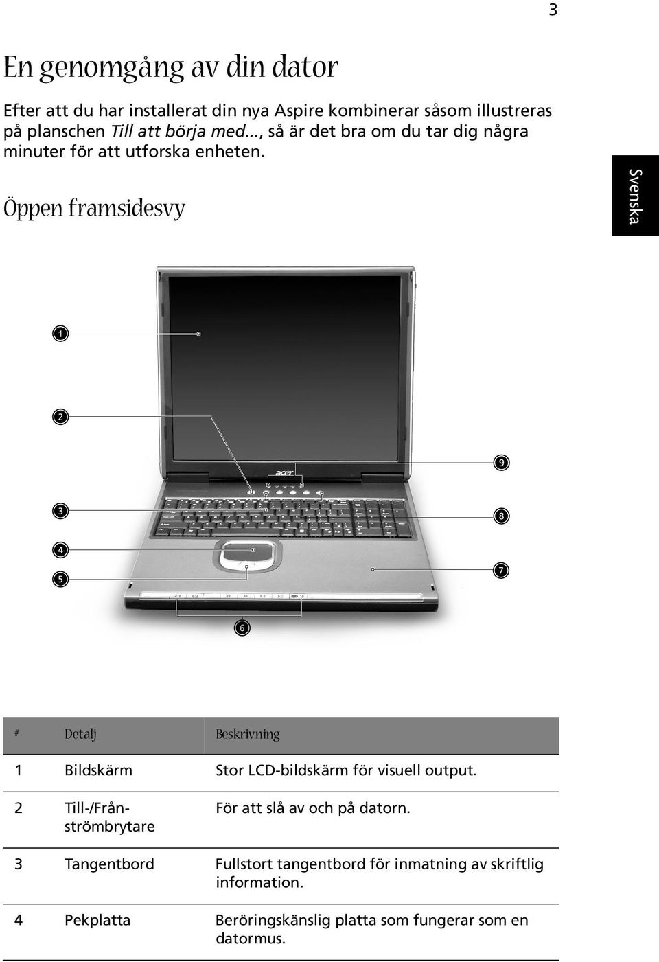 English Öppen framsidesvy # Detalj Beskrivning 1 Bildskärm Stor LCD-bildskärm för visuell output.