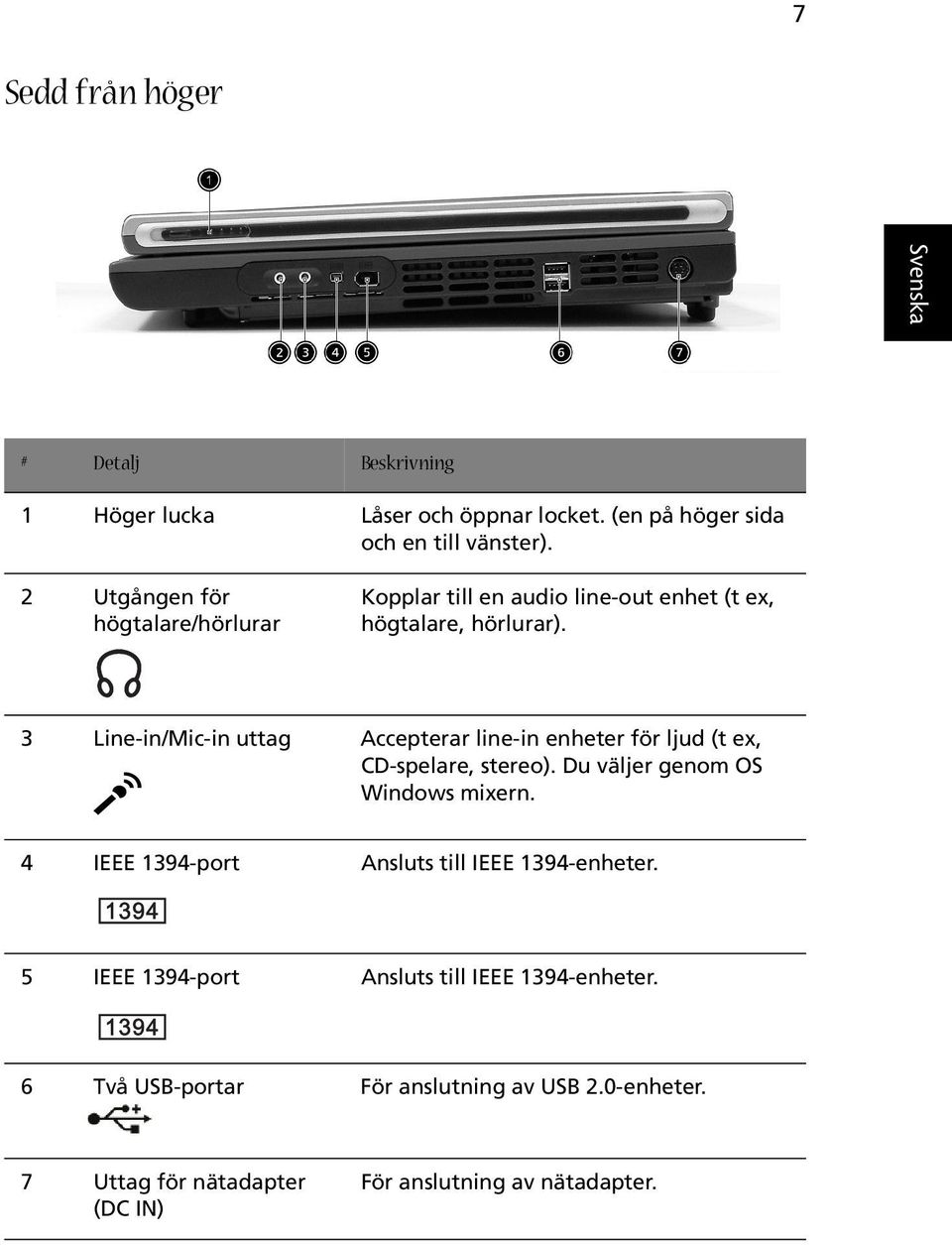 3 Line-in/Mic-in uttag Accepterar line-in enheter för ljud (t ex, CD-spelare, stereo). Du väljer genom OS Windows mixern.