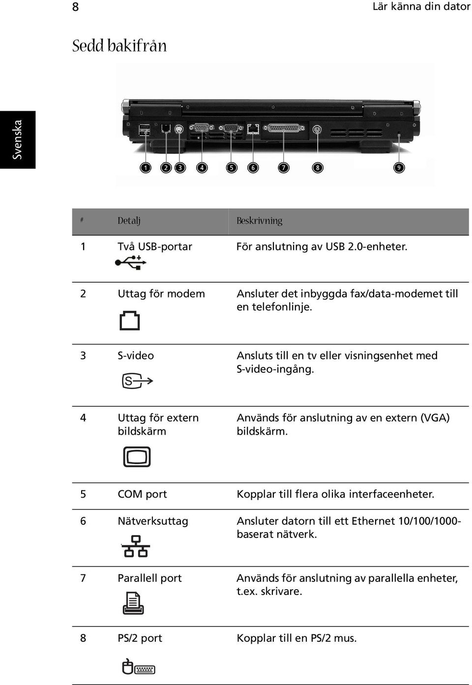 4 Uttag för extern bildskärm Används för anslutning av en extern (VGA) bildskärm. 5 COM port Kopplar till flera olika interfaceenheter.