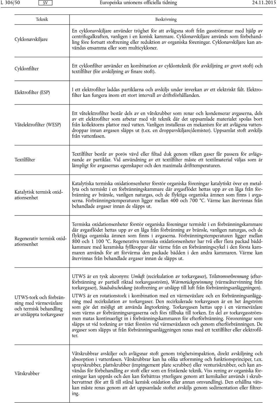 Cyklonfilter Ett cyklonfilter nvänder en komintion v cyklonteknik (för vskiljning v grovt stoft) och textilfilter (för vskiljning v finre stoft).