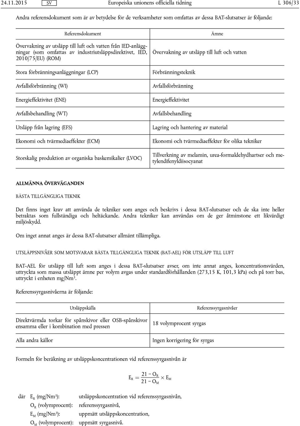 omftts v industriutsläppsdirektivet, IED, 2010/75/EU) (ROM) Stor förränningsnläggningr (LCP) Avfllsförränning (WI) Energieffektivitet (ENE) Avfllsehndling (WT) Utsläpp från lgring (EFS) Ekonomi och