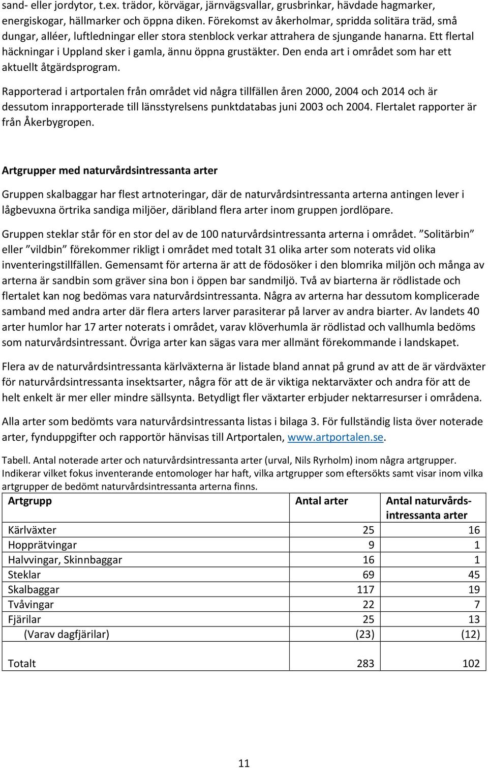 Ett flertal häckningar i Uppland sker i gamla, ännu öppna grustäkter. Den enda art i området som har ett aktuellt åtgärdsprogram.