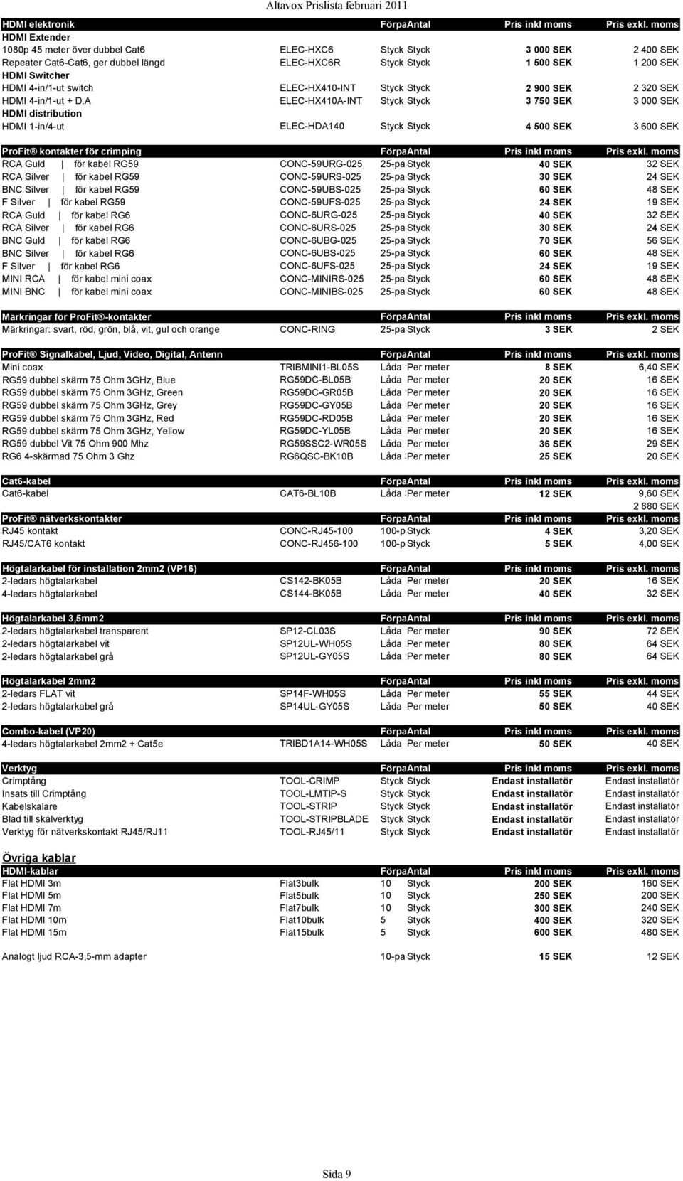 A ELEC-HX410A-INT 3 750 SEK 3 000 SEK HDMI distribution HDMI 1-in/4-ut ELEC-HDA140 ProFit kontakter för crimping FörpaAntal Pris inkl moms Pris exkl.