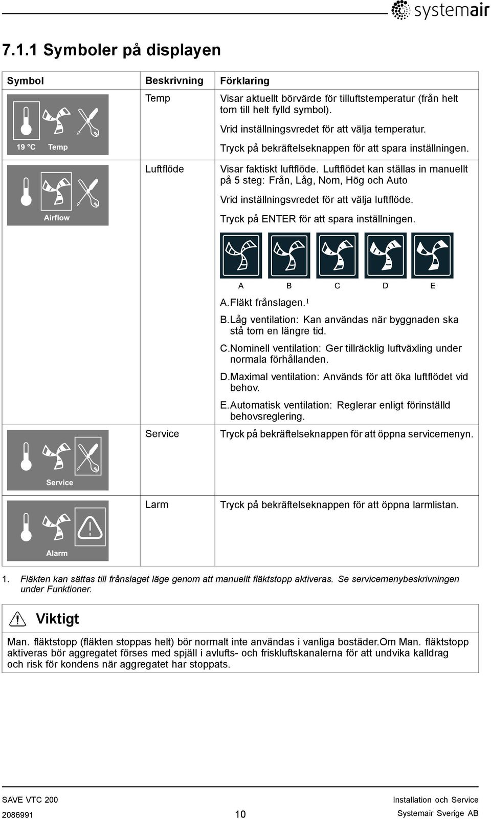 Luftflödet kan ställas in manuellt på 5 steg: Från, Låg, Nom, Hög och Auto Vrid inställningsvredet för att välja luftflöde. Tryck på ENTER för att spara inställningen. Service A.Fläkt frånslagen. 1 B.