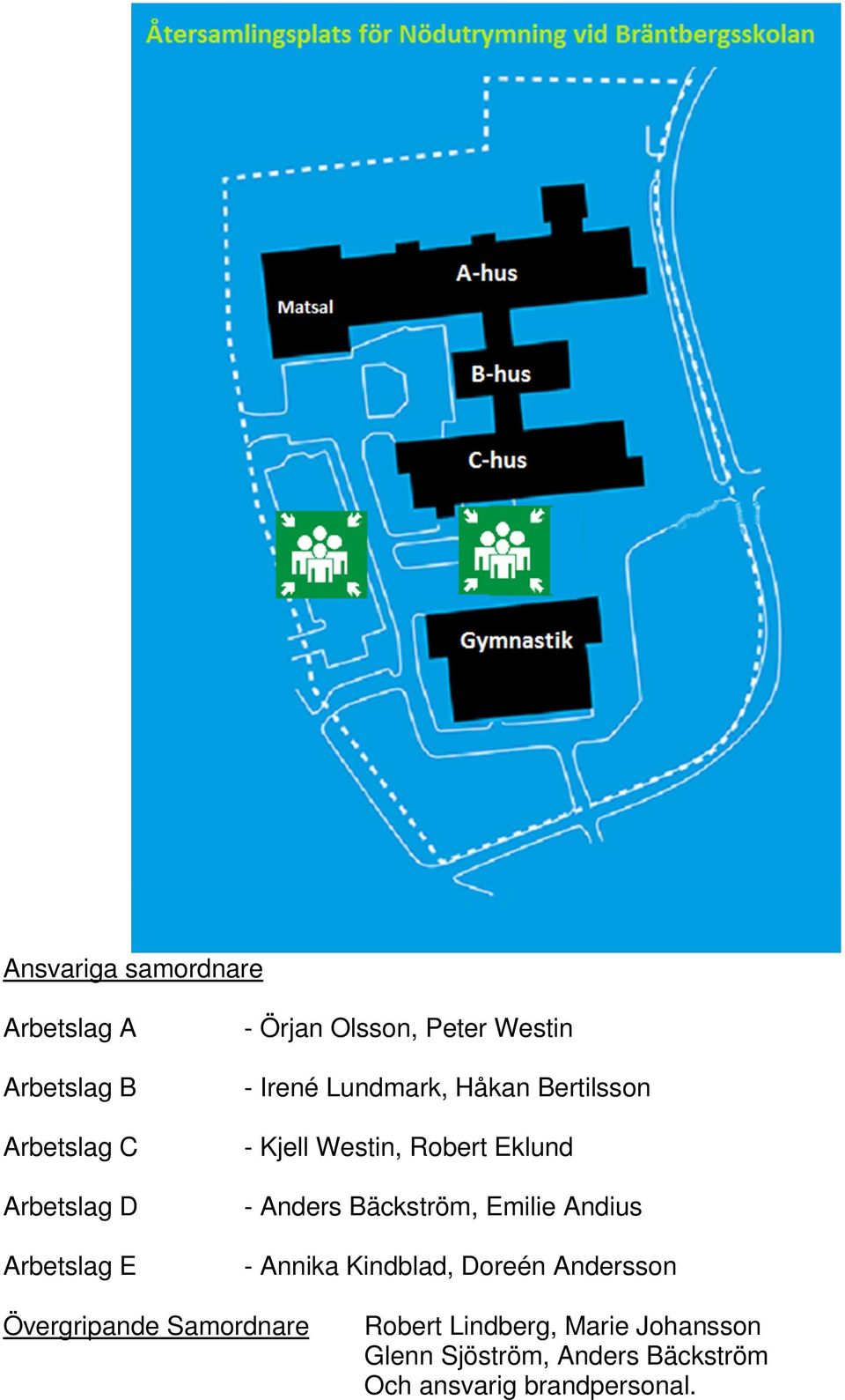 Anders Bäckström, Emilie Andius - Annika Kindblad, Doreén Andersson Övergripande