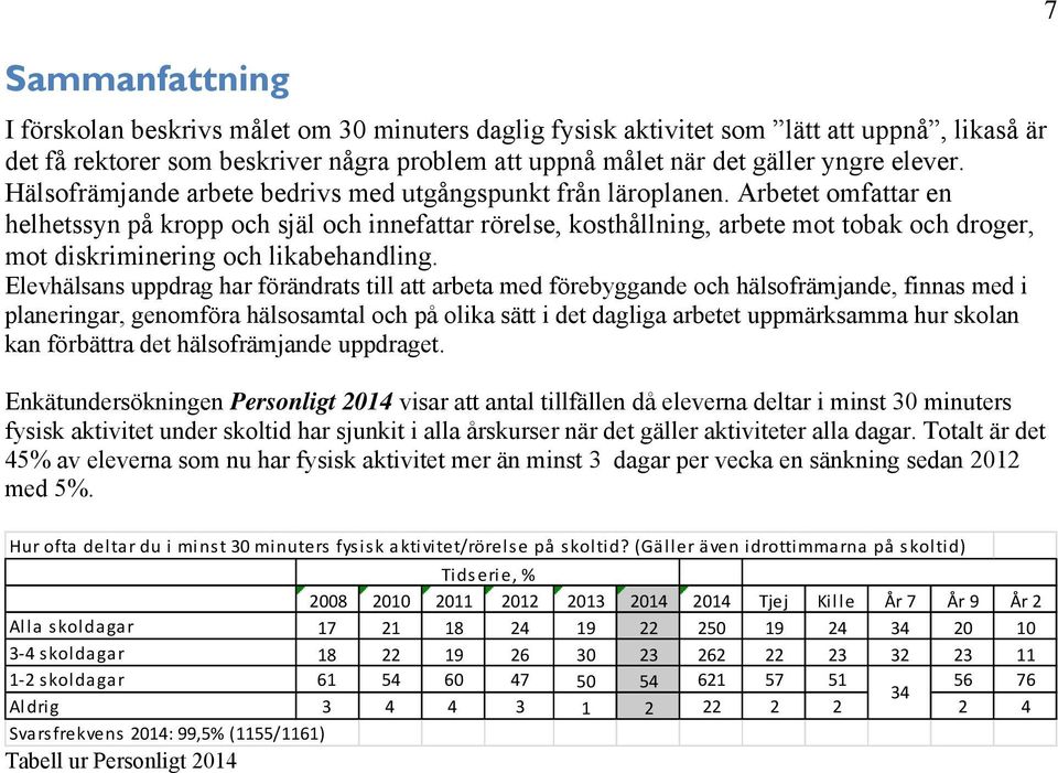 Arbetet omfattar en helhetssyn på kropp och själ och innefattar rörelse, kosthållning, arbete mot tobak och droger, mot diskriminering och likabehandling.