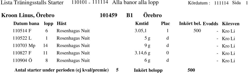 Evos Körsven F L Mp F 9 Ö Rosenhagas Nuit Rosenhagas Nuit Rosenhagas Nuit