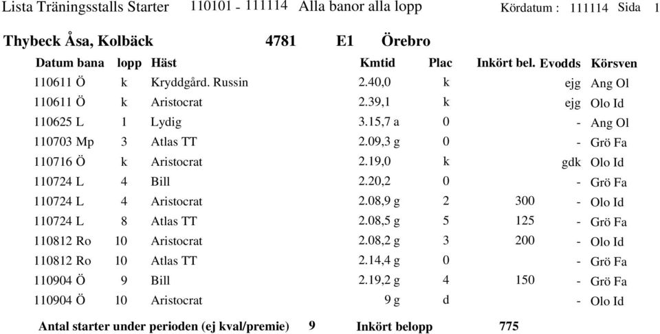 Russin Aristocrat Lyig Atlas TT Aristocrat Bill Aristocrat Atlas TT Aristocrat Atlas TT Bill Aristocrat.,.9,., a.9, g.