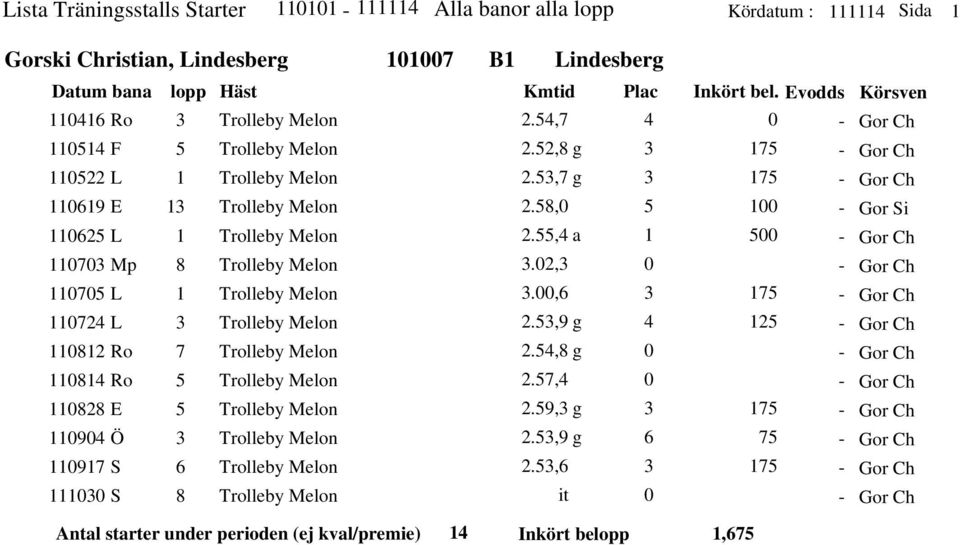 Evos Körsven Ro F L 9 E L Mp L L Ro Ro E 9 Ö 9 S S.,., g., g.,., a.,.,.,9 g.