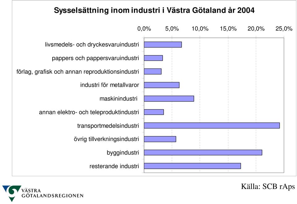 reproduktionsindustri industri för metallvaror maskinindustri annan elektro- och