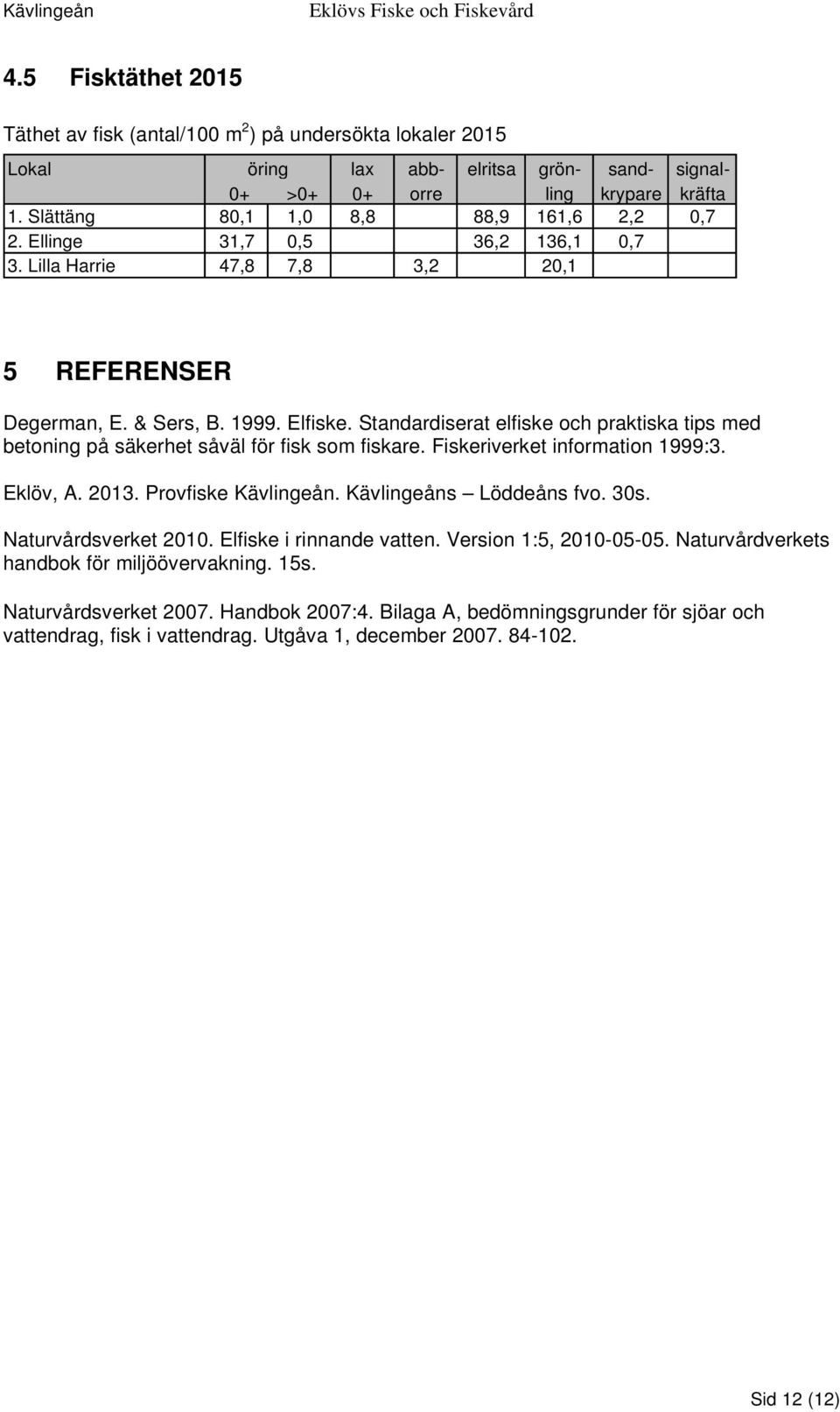 Standardiserat elfiske och praktiska tips med betoning på säkerhet såväl för fisk som fiskare. Fiskeriverket information 1999:3. Eklöv, A. 2013. Provfiske Kävlingeån. Kävlingeåns Löddeåns fvo. 30s.