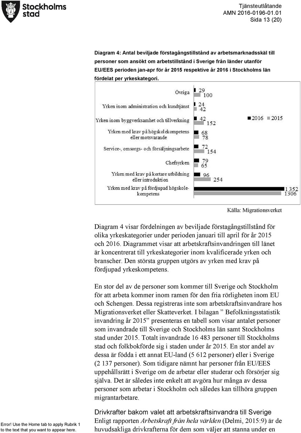 Källa: Migrationsverket Diagram 4 visar fördelningen av beviljade förstagångstillstånd för olika yrkeskategorier under perioden januari till april för år 2015 och 2016.