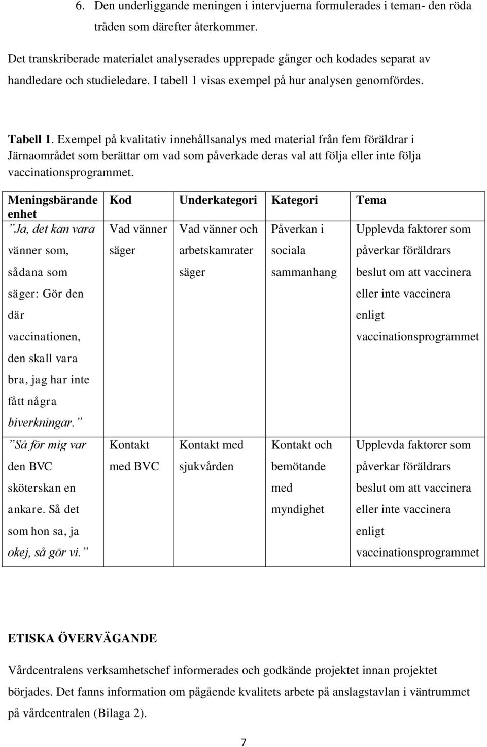 Exempel på kvalitativ innehållsanalys med material från fem föräldrar i Järnaområdet som berättar om vad som påverkade deras val att följa eller inte följa vaccinationsprogrammet.