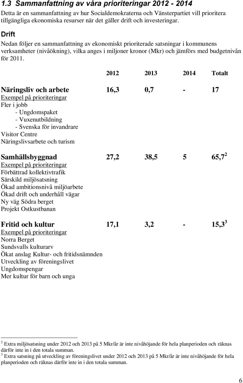 Drift Nedan följer en sammanfattning av ekonomiskt prioriterade satsningar i kommunens verksamheter (nivåökning), vilka anges i miljoner kronor (Mkr) och jämförs med budgetnivån för 2011.