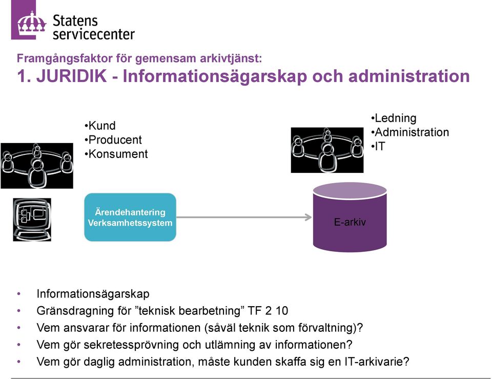 Ärendehantering Verksamhetssystem E-arkiv Informationsägarskap Gränsdragning för teknisk bearbetning TF 2 10