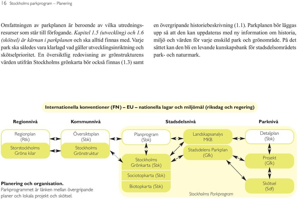 En översiktlig redovisning av grönstrukturens värden utifrån Stockholms grönkarta bör också finnas (1.3) samt en övergripande historiebeskrivning (1.1).