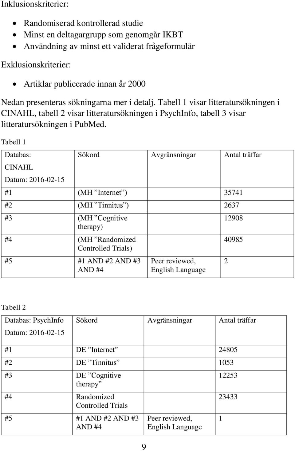 Tabell 1 Databas: CINAHL Datum: 2016-02-15 Sökord Avgränsningar Antal träffar #1 (MH Internet ) 35741 #2 (MH Tinnitus ) 2637 #3 (MH Cognitive therapy) #4 (MH Randomized Controlled Trials) #5 #1 AND