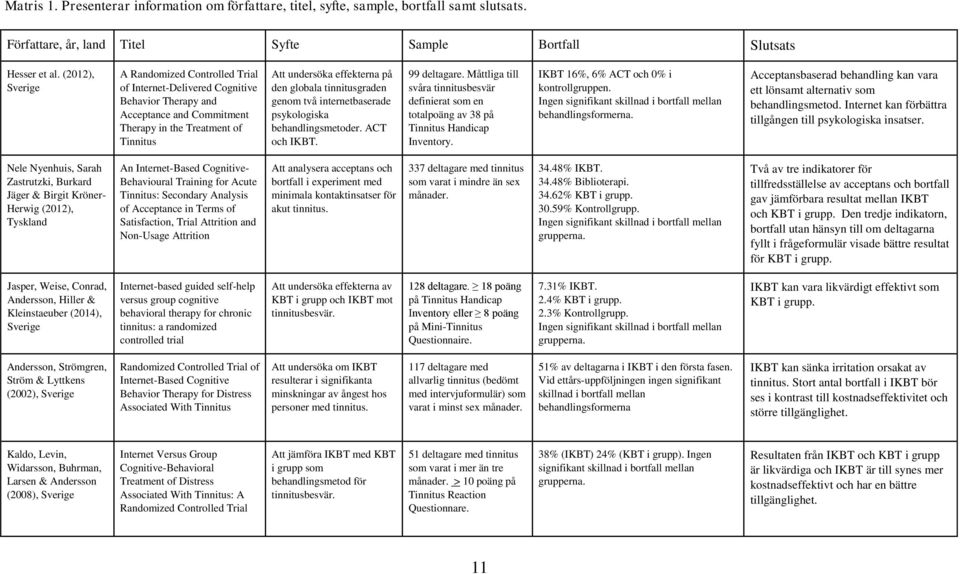 globala tinnitusgraden genom två internetbaserade psykologiska behandlingsmetoder. ACT och IKBT. 99 deltagare.
