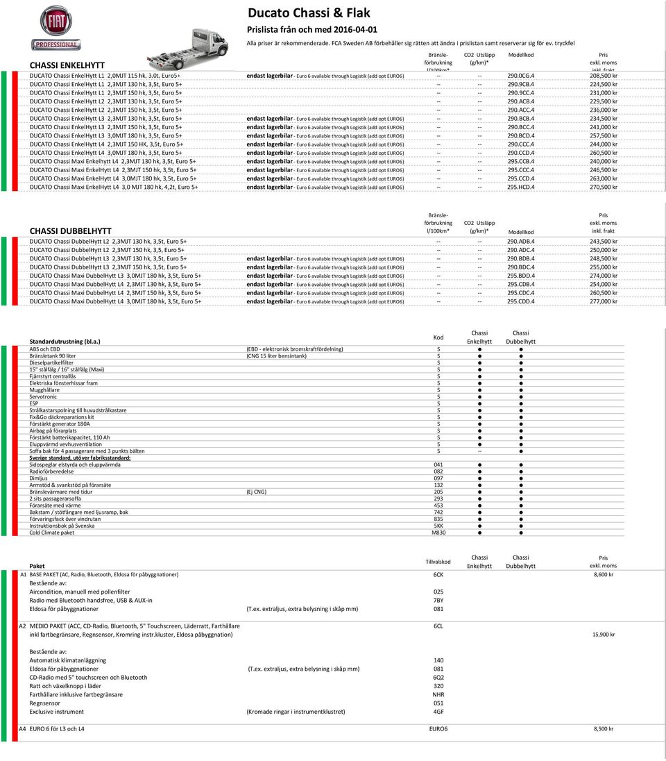 4 208,500 kr DUCATO Chassi EnkelHytt L1 2,3MJT 130 hk, 3,5t, Euro 5+ -- -- 290.9CB.4 224,500 kr DUCATO Chassi EnkelHytt L1 2,3MJT 150 hk, 3,5t, Euro 5+ -- -- 290.9CC.