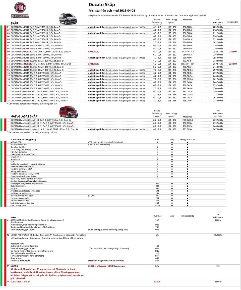 4 205,500 kr 02 DUCATO Skåp L1H1 8m32,3MJT 130 hk, 3,0t, Euro 5+ 6,2-7,3 164-192 290.0LB.