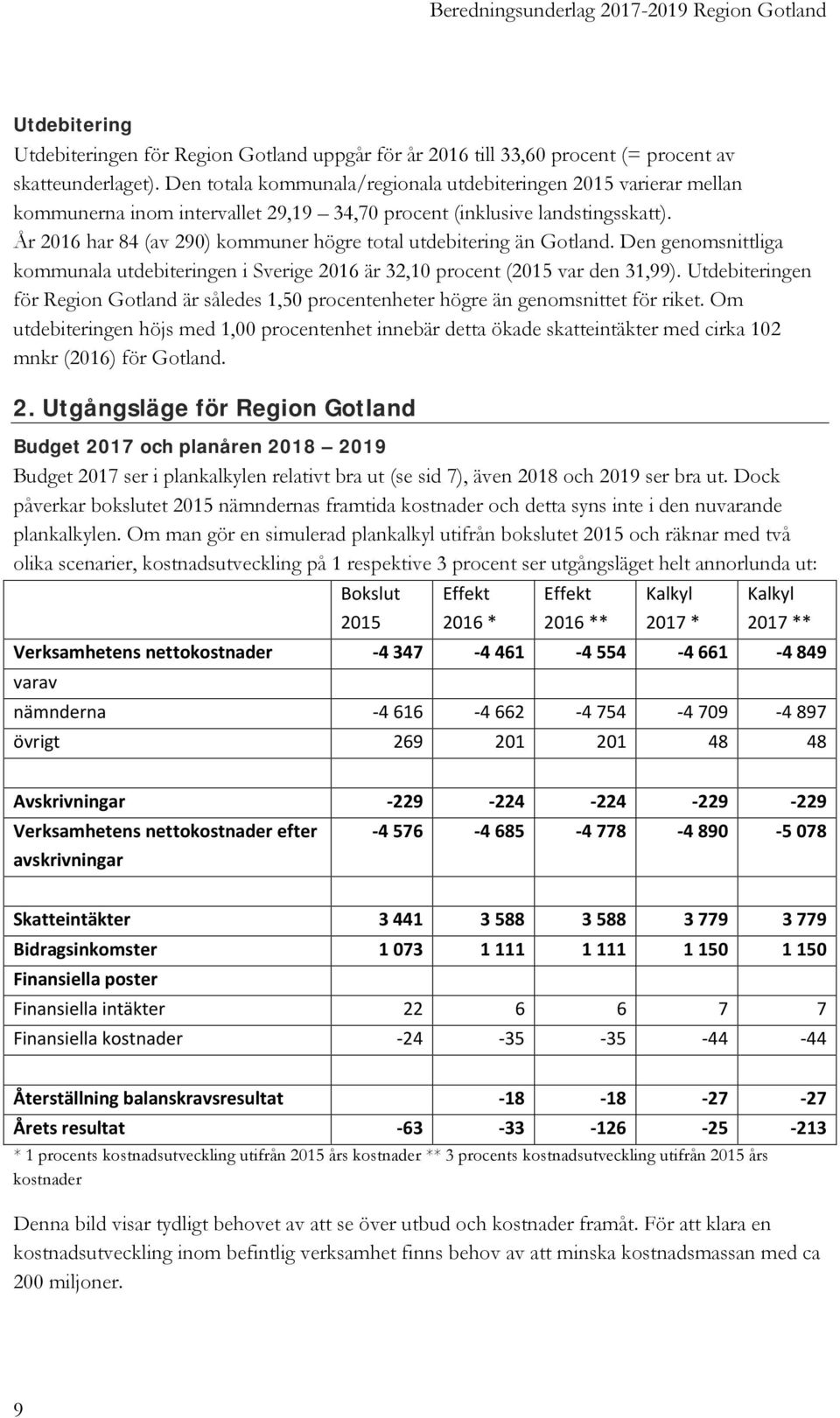 År 2016 har 84 (av 290) kommuner högre total utdebitering än Gotland. Den genomsnittliga kommunala utdebiteringen i Sverige 2016 är 32,10 procent (2015 var den 31,99).