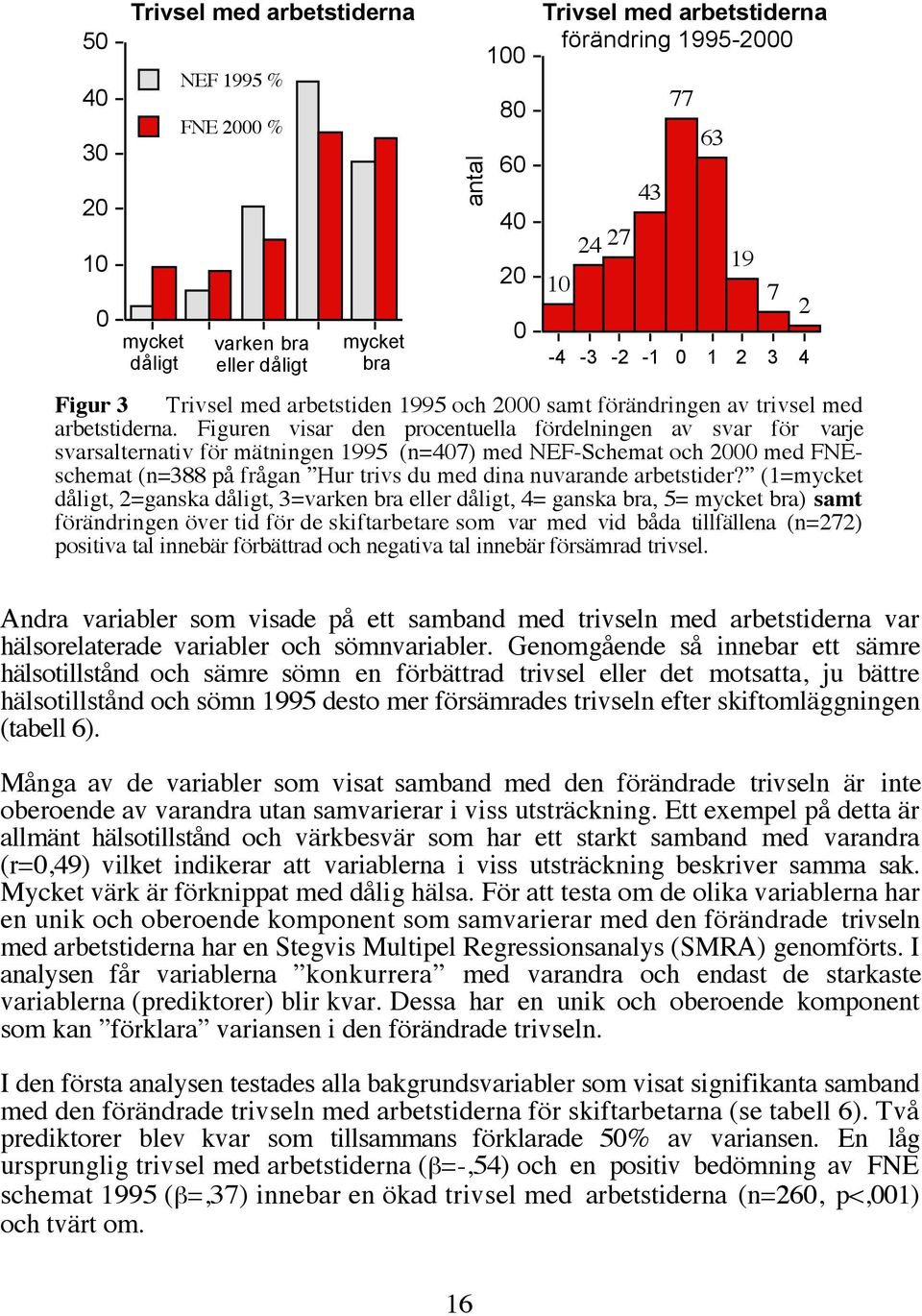 Figuren visar den procentuella fördelningen av svar för varje svarsalternativ för mätningen 1995 (n=407) med NEF-Schemat och 2000 med FNEschemat (n=388 på frågan Hur trivs du med dina nuvarande