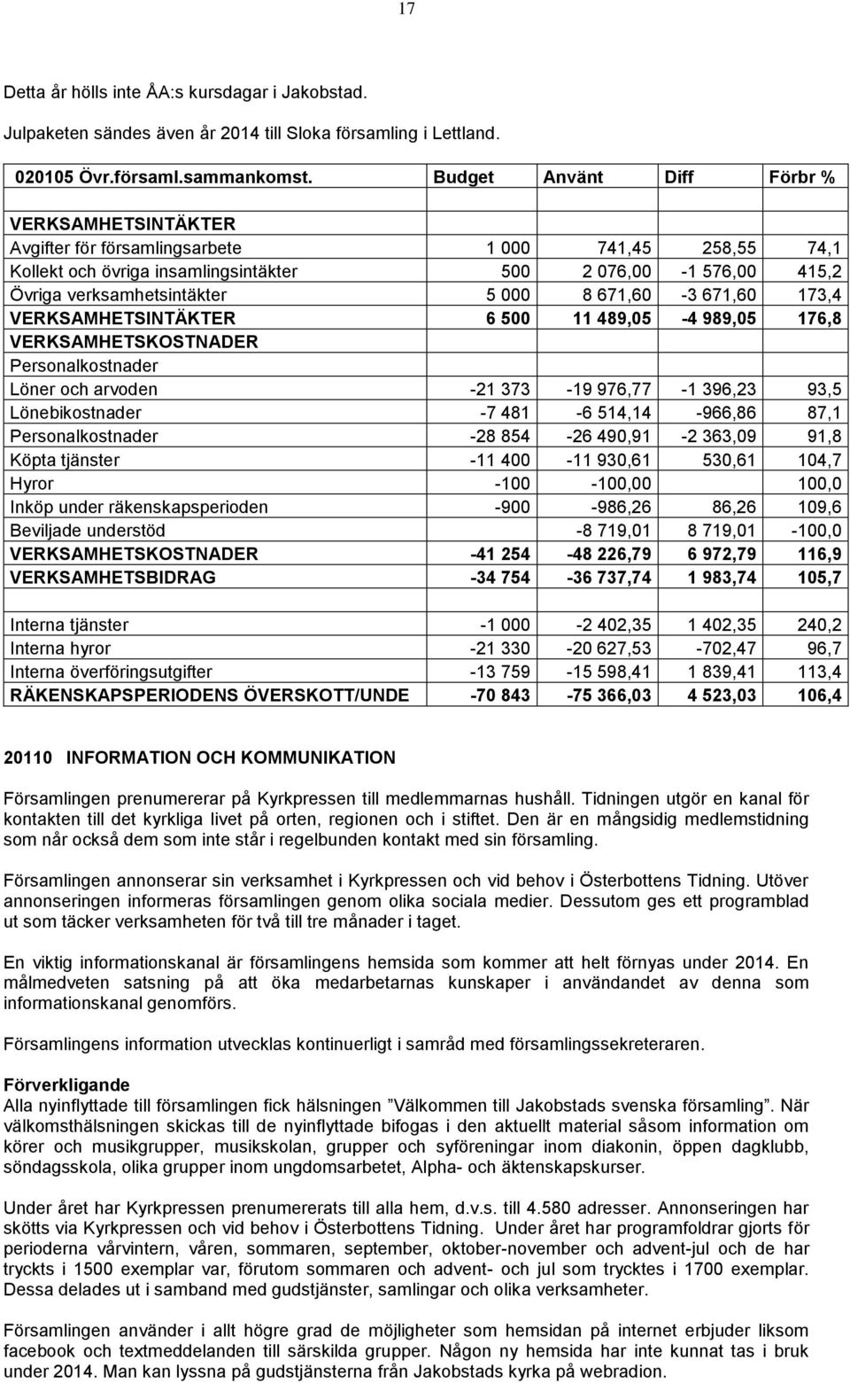 173,4 6 500 11 489,05-4 989,05 176,8 Löner och arvoden -21 373-19 976,77-1 396,23 93,5 Lönebikostnader -7 481-6 514,14-966,86 87,1-28 854-26 490,91-2 363,09 91,8 Köpta tjänster -11 400-11 930,61