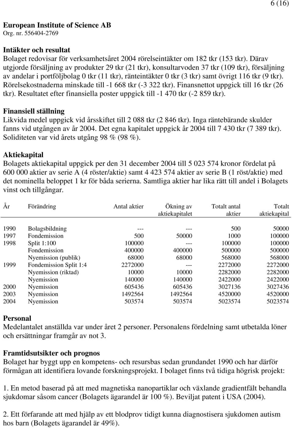 tkr). Rörelsekostnaderna minskade till -1 668 tkr (-3 322 tkr). Finansnettot uppgick till 16 tkr (26 tkr). Resultatet efter finansiella poster uppgick till -1 470 tkr (-2 859 tkr).