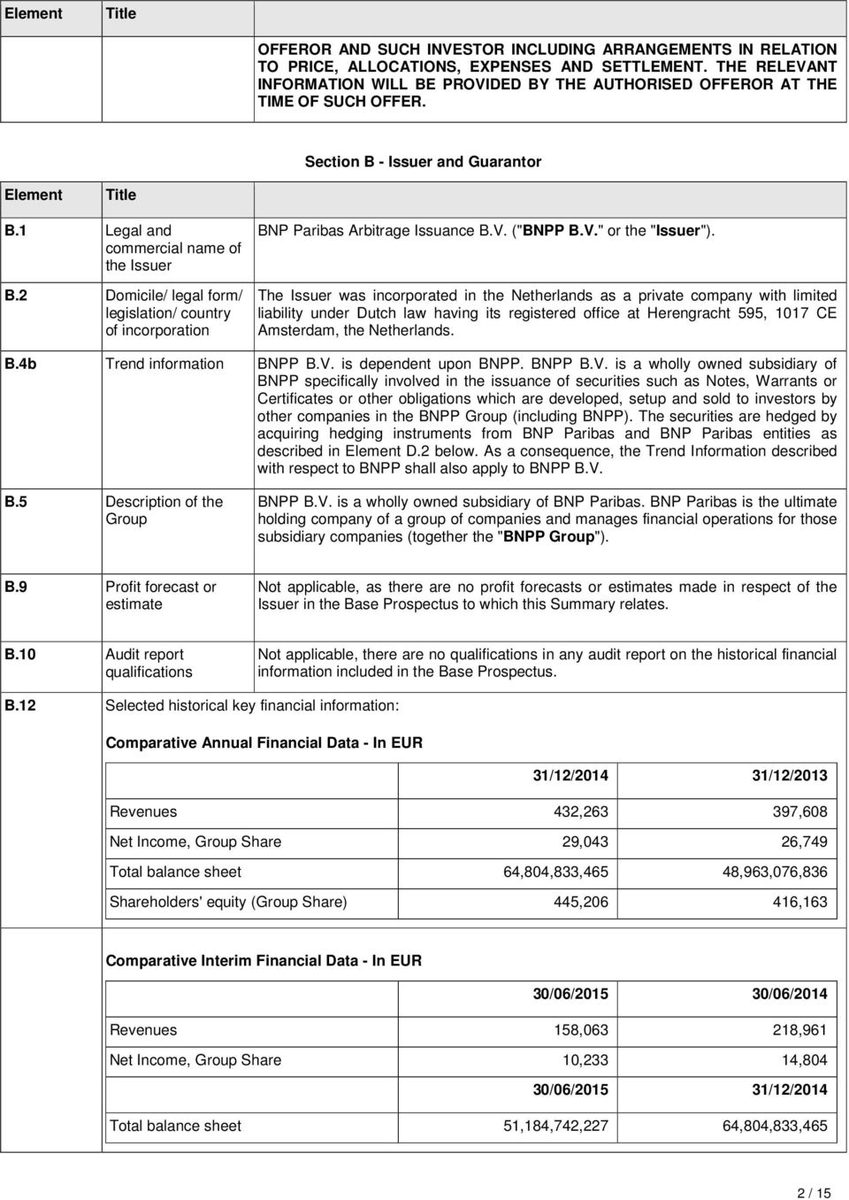 2 Domicile/ legal form/ legislation/ country of incorporation BNP Paribas Arbitrage Issuance B.V. ("BNPP B.V." or the "Issuer").