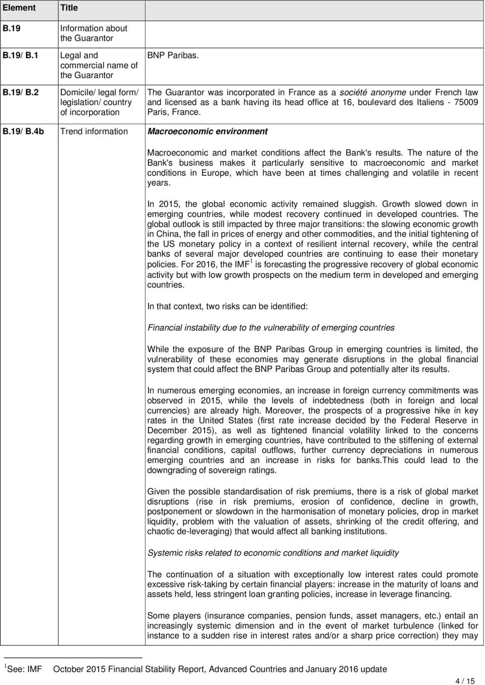 4b Trend information Macroeconomic environment Macroeconomic and market conditions affect the Bank's results.