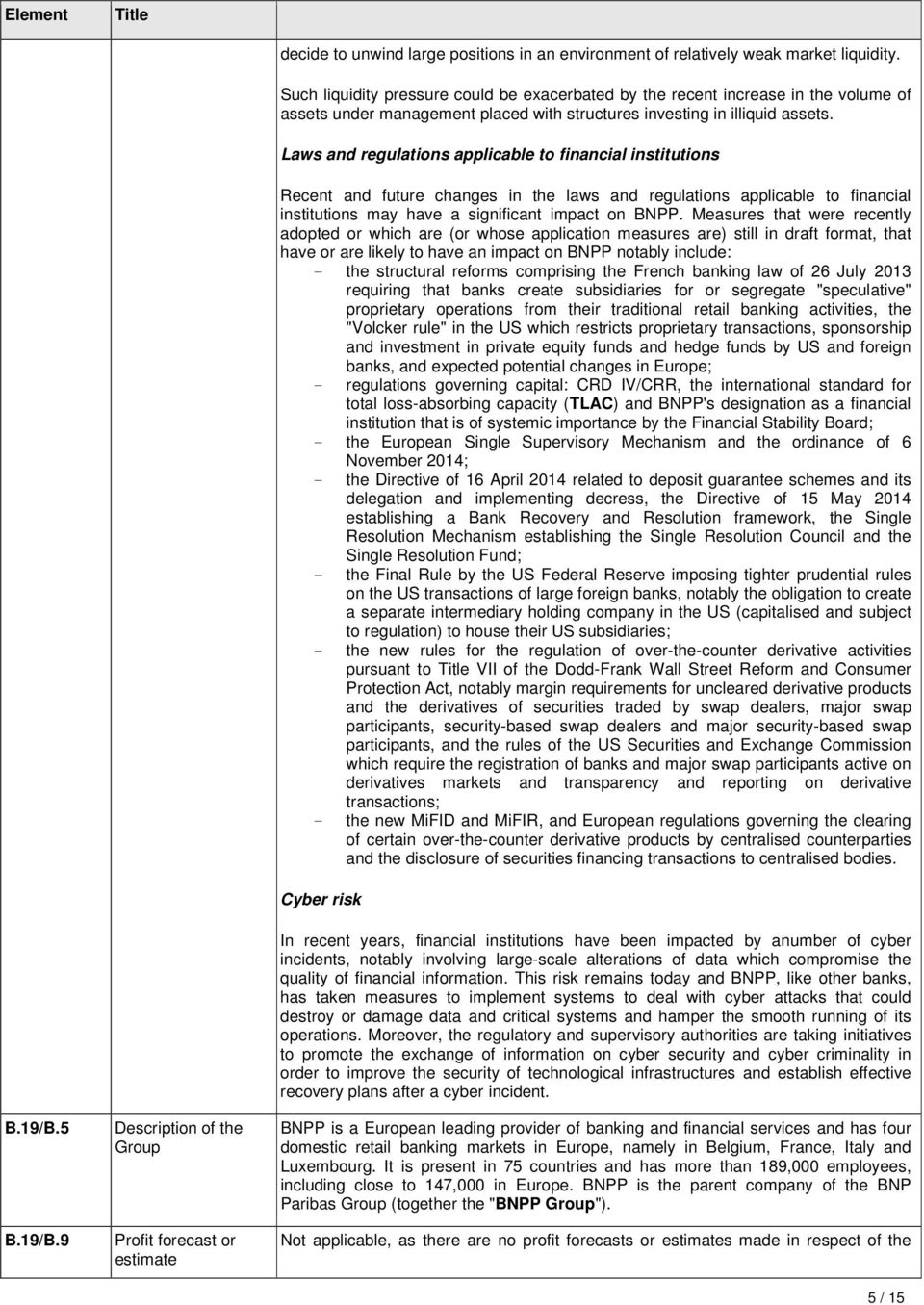 Laws and regulations applicable to financial institutions Recent and future changes in the laws and regulations applicable to financial institutions may have a significant impact on BNPP.