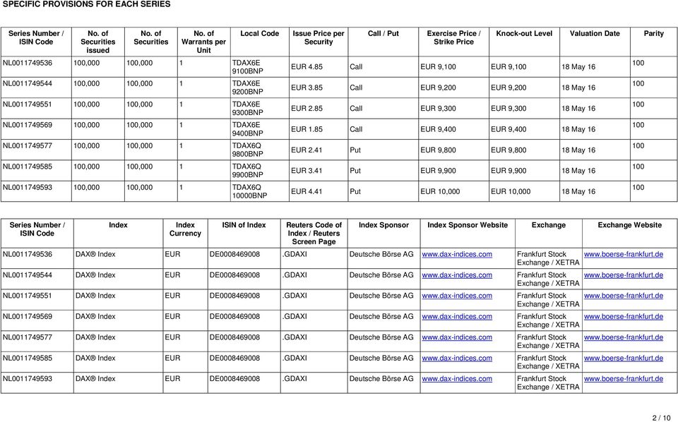 NL0011749577,000,000 1 TDAX6Q 9800BNP NL0011749585,000,000 1 TDAX6Q 9900BNP NL0011749593,000,000 1 TDAX6Q 00BNP Issue Price per Security Call / Put Exercise Price / Strike Price Knock-out Level
