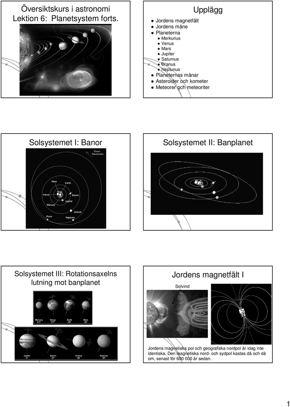 och kometer Meteorer och meteoriter Solsystemet I: Banor Solsystemet II: Banplanet Solsystemet III: Rotationsaxelns lutning mot