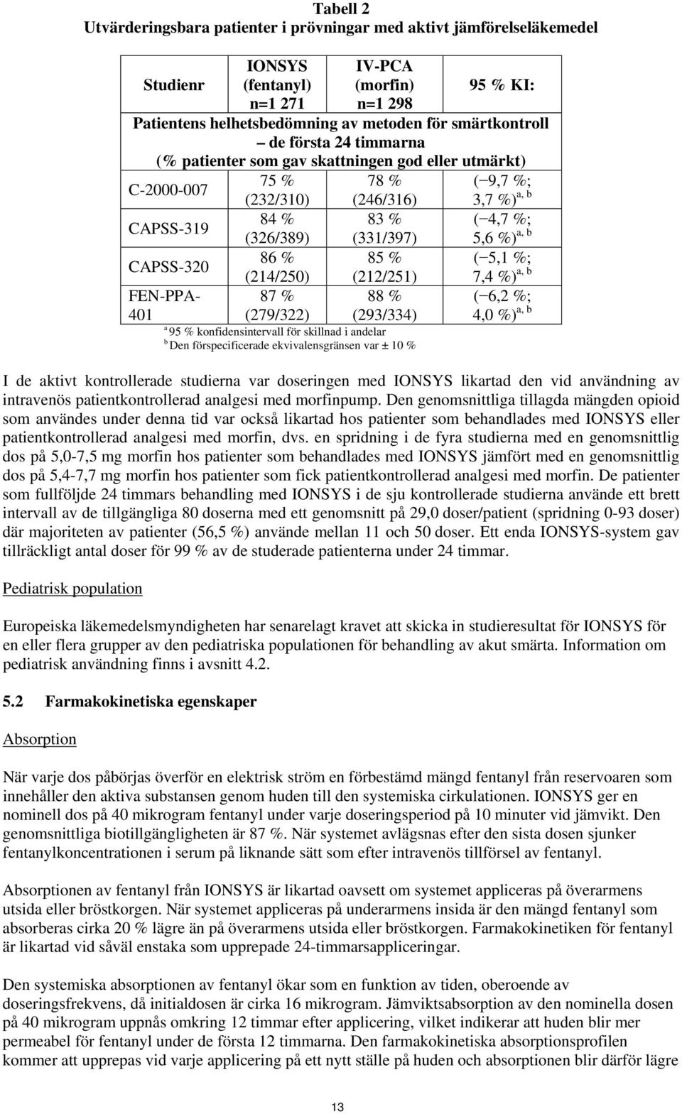 (246/316) 83 % (331/397) 85 % (212/251) 88 % (293/334) a 95 % konfidensintervall för skillnad i andelar b Den förspecificerade ekvivalensgränsen var ± 10 % ( 9,7 %; 3,7 %) a, b ( 4,7 %; 5,6 %) a, b (