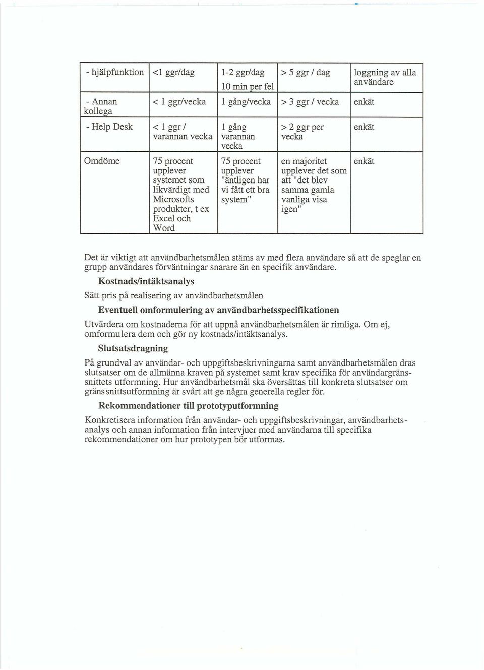 bra samma gamla Microsofts system" vanliga visa produkter, t ex igen" Excel och Word Det är viktigt att användbarhetsmålen stäms av med flera användare så att de speglar en grupp användares